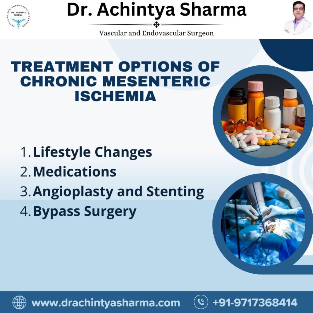 chronic mesenteric ischemia