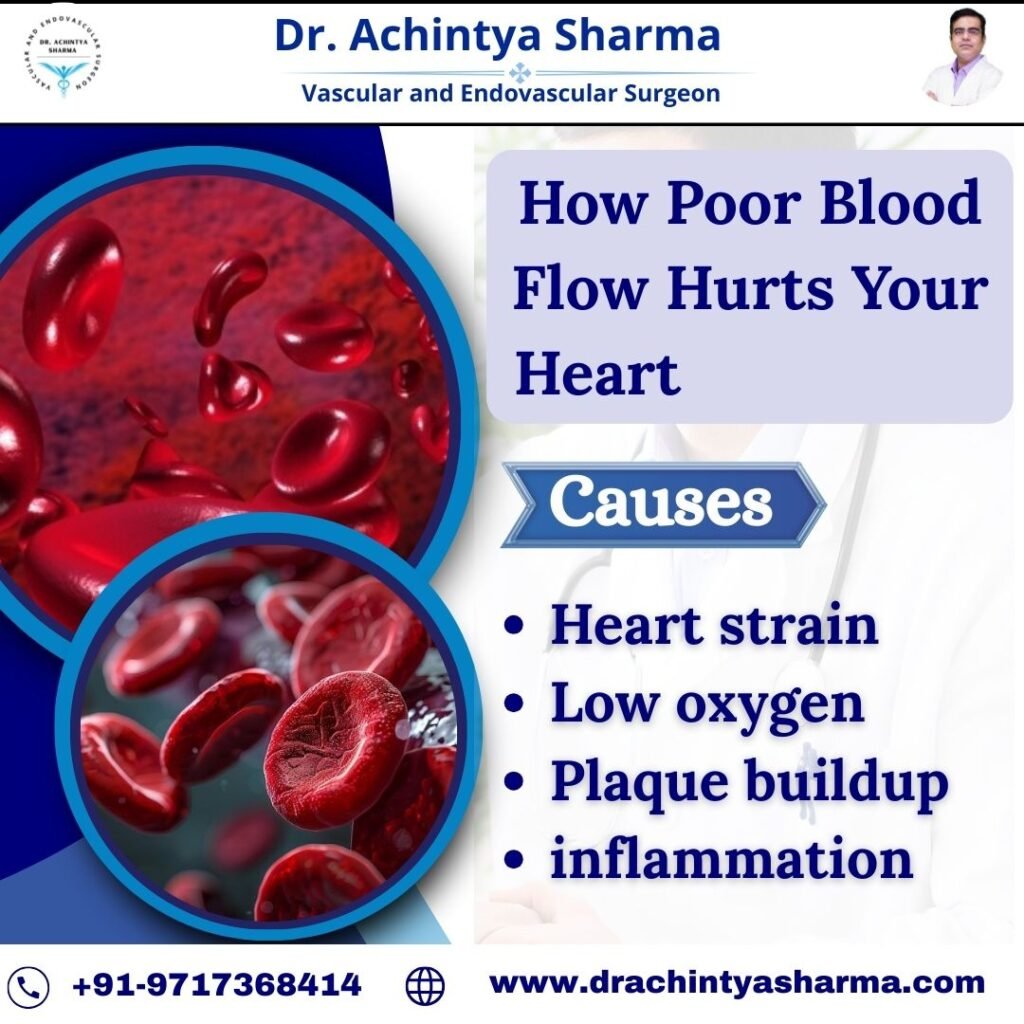 How Poor Blood Flow Hurts Your Heart