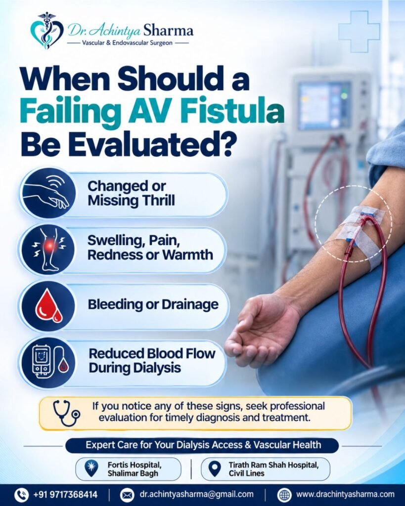 Dr.Achintya Sharma What Are the Signs of a Failing AV Fistula? Causes, Symptoms & Treatment Options